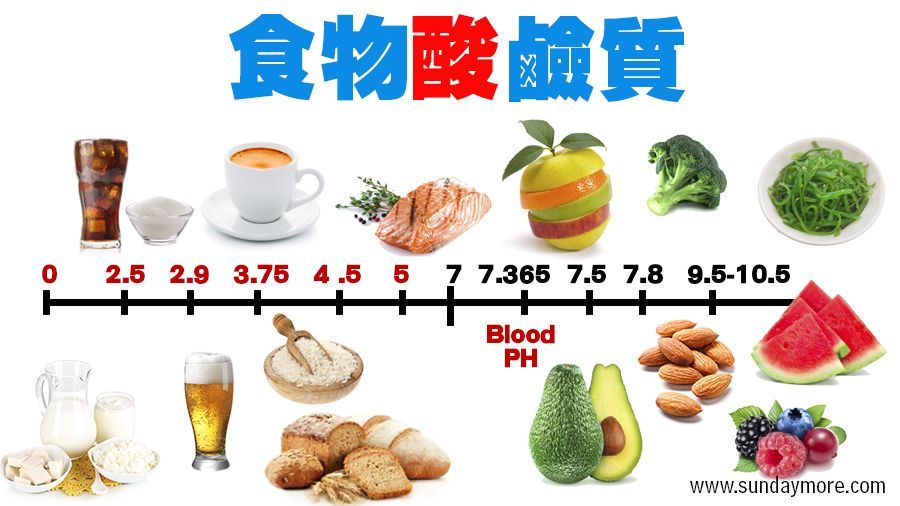 活在鹼性 死於酸性